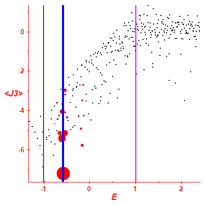 Peres lattice <J3>